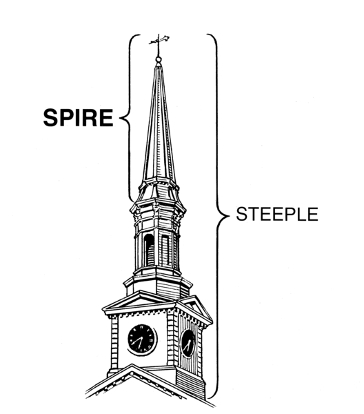 File:Spire and Steeple - Architecture (PSF).png