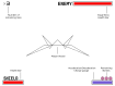 Exemple de schéma avec HUD