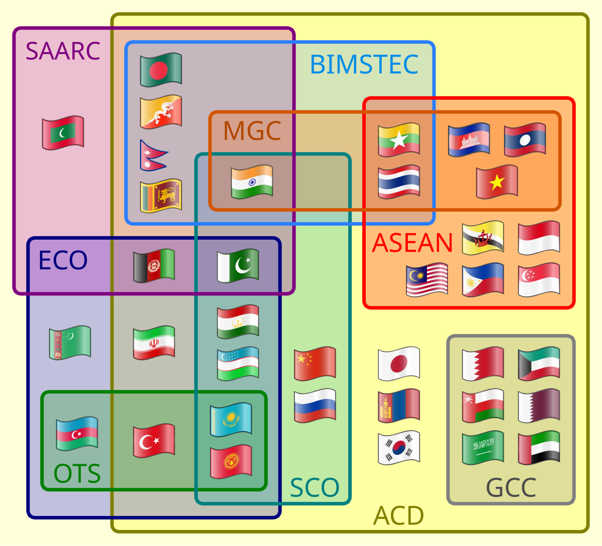 東南アジア諸国連合 Wikipedia