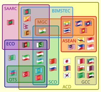 東南アジア諸国連合: 沿革, 加盟国, 関連国