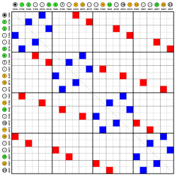 Symmetric group 4; Cayley graph 4,9 (adjacency matrix).svg