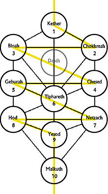 Tree of life wk 02.jpg