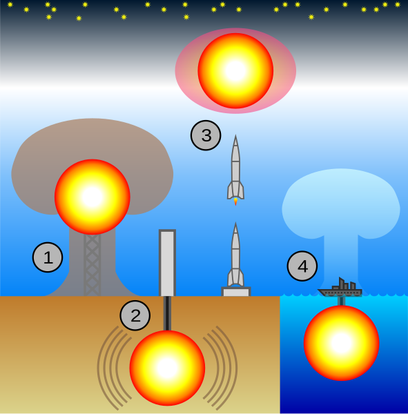 File:Types of nuclear testing.svg