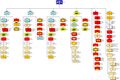 Organization of U.S. II Corps during the capture of Bizerta in the Tunisian Campaign