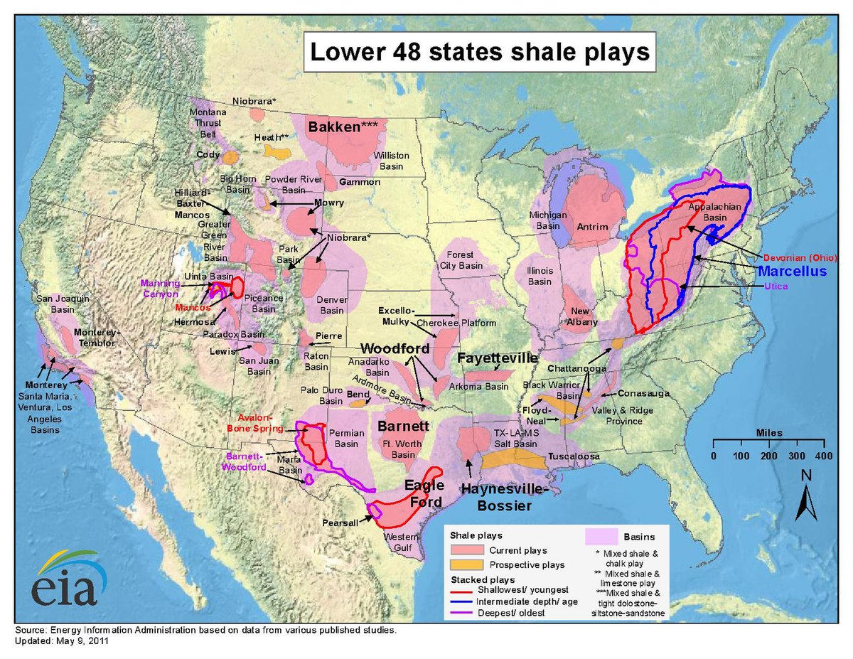 shale gas production