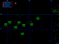 VIRGO III Groups.gif