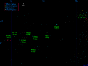 VIRGO III Groups.gif