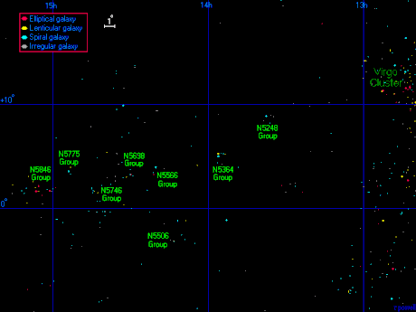 File:VIRGO III Groups.gif