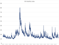 Vorschaubild für CBOE Volatility Index