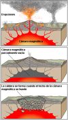 Caldera volcánica (formación)