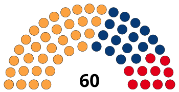 Composição da Câmara Municipal de Varsóvia 2010.svg