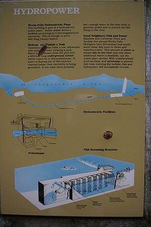 Sign by Weeks Falls Hydro Plant