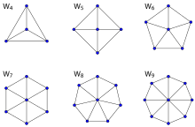 Gráficos de rueda con cuatro a nueve vértices