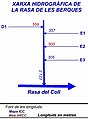 Miniatura per a la versió del 09:58, 9 feb 2011