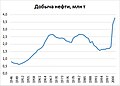 Миниатюра для версии от 21:37, 24 ноября 2021