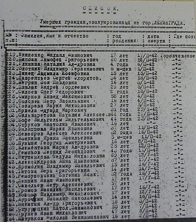 Умершие в списках избирателей. Списки погибших в Мариуполе. Список смерти.