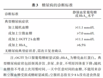 糖尿病的诊断标准.webp