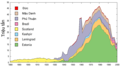 Thumbnail for version as of 16:42, 5 August 2009