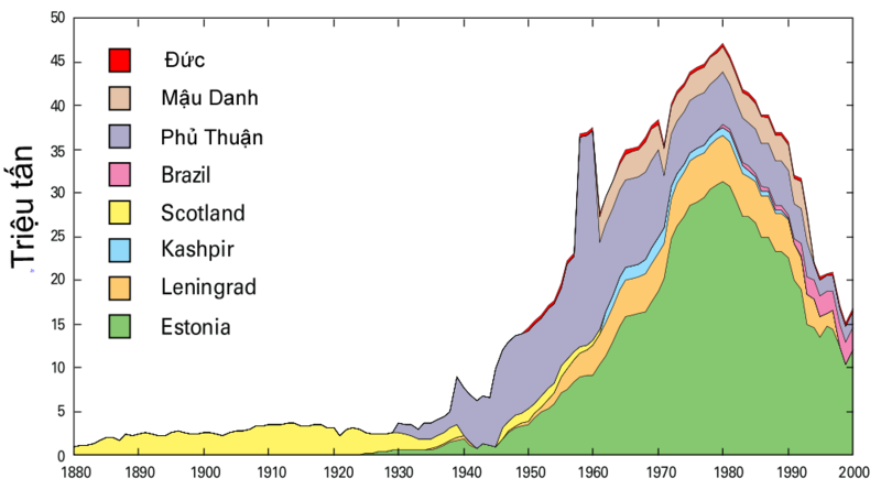 File:1000px-Production of oil shale.png