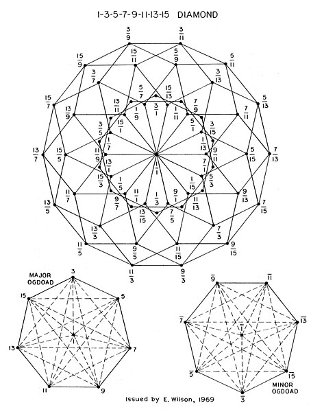 File:15limitdiamond1.jpg