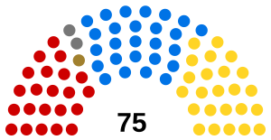 1903 Australian House of Representatives Results.svg