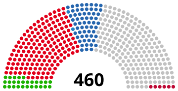 1997 Polish Sejm.svg