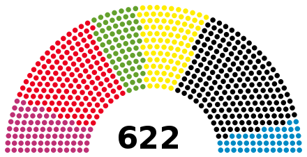 Seats in the Bundestag after the 2009 elections:   The Left: 76 seats   SPD: 146 seats   The Greens: 68 seats   FDP: 93 seats   CDU: 194 seats   CSU: 45 seats
