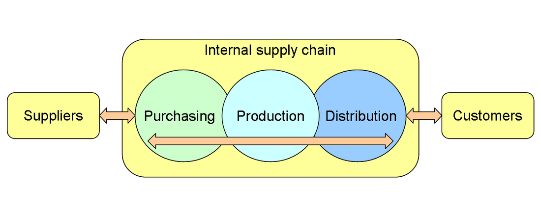 Productieketen