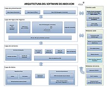 Arquitectura de Abox ECM