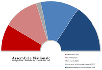 Nationale Assemblee Zesde Wetgevende macht.png