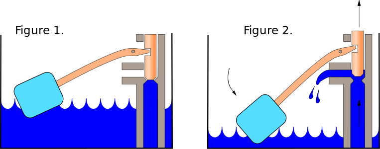 Un flotteur est souvent utilisé pour réguler le remplissage d'un réservoir ou d'une citerne. Lorsque le niveau de liquide baisse, le flotteur descend, soulève la soupape de la vanne et laisse entrer plus de liquide. Une fois que le flotteur a atteint sa position « pleine », le bras appuie à nouveau sur la soupape pour fermer la vanne.