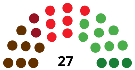 BarakaldoC CouncilDiagram1979.svg