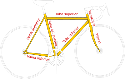 Cuadro (bicicleta)