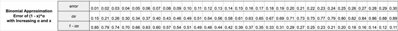 File:Binomial approximation error lookup table.png