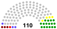 Cámara de Diputados de Venezuela elecciones 1947.svg