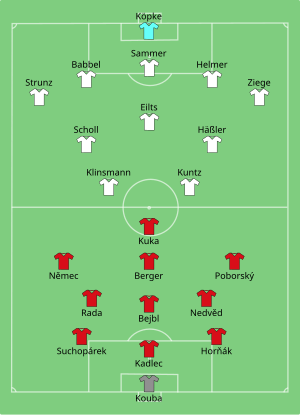 1996 Avrupa Futbol Şampiyonası Finali