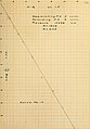 Collisions of slow moving electrons with nitrogen molecules (1918) (14777745134).jpg