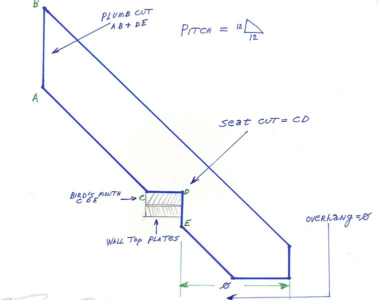 File:Common rafter 12 pitch A.jpg