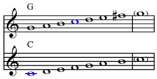 <span class="mw-page-title-main">Common tone (scale)</span>