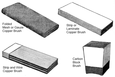 Various types of copper and carbon brushes Commutator brush types.png