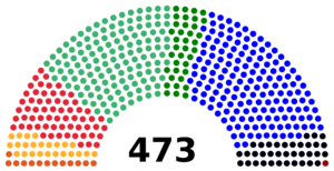 Congreso de los Diputados de España 1933 (por facciones).png