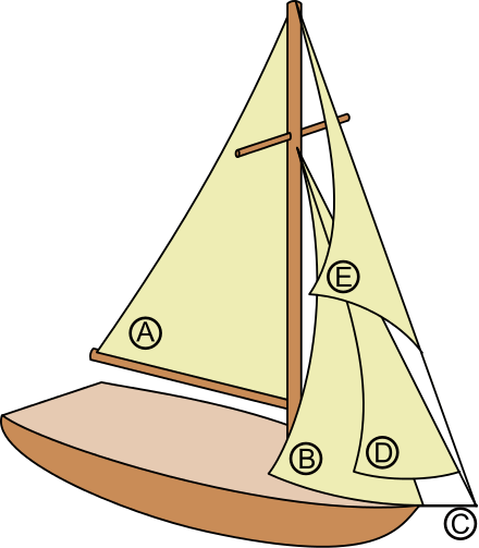 The sails of a Bermuda cutter.  A - mainsail B - foresail (forestaysail) C - bowsprit D - jib E - flying jib