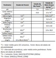 Miniatura da versão das 15h40min de 1 de setembro de 2021