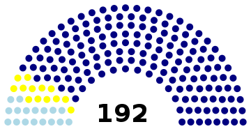 Dewan Rakyat 1995 (blocs).svg