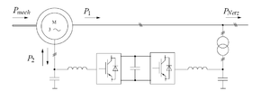 Doppelt Gespeiste Asynchronmaschine