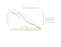 Miniatura para Burn down chart