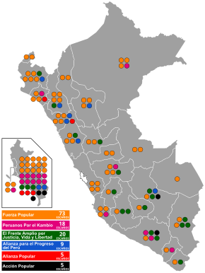 Elecciones parlamentarias de Peru de 2016 - Resultados.svg