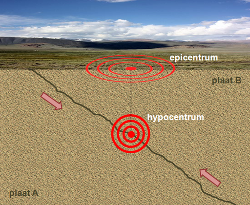 Schema che descrive la generazione di un terremoto dal rilascio improvviso di energia per il prodursi di una frattura con movimento relativo di due blocchi di roccia (A e B).