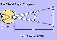 Etdrs Chart Wiki