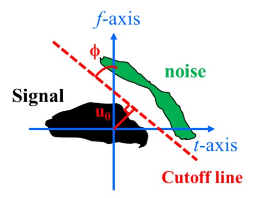 水平cutoff line